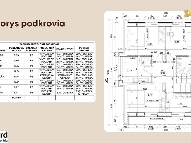 PRIESTRANNÝ 5-IZBOVÝ RODINNÝ DOM – NOVOSTAVBA
